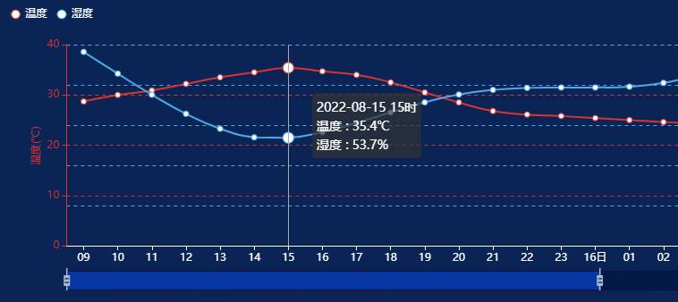 “末伏”首日，高温+风齐上阵，地阵风达6到8级！