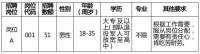 容城县人力资源和社会保障公开补招辅助人员的公告