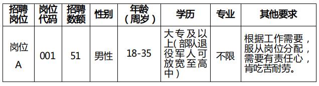 容城县人力资源和社会保障公开补招辅助人员的公告