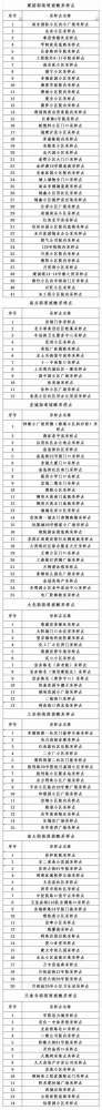 张家口多地通告！行动轨迹公布！全员核酸！紧急寻人！