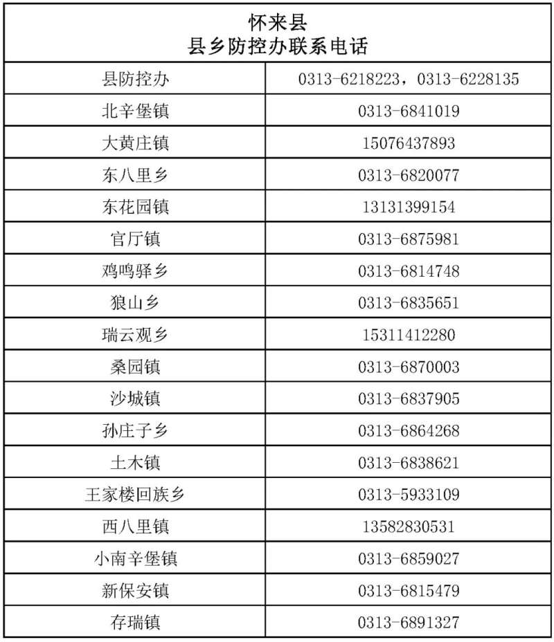最新通报！张家口怀来县居民非必要不离怀