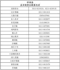 最新通报！张家口怀来县居民非必要不离怀
