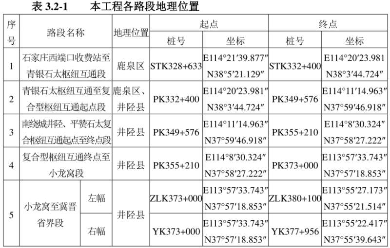 最新公示！河北2条高速将改扩建！预计2025年12月通车