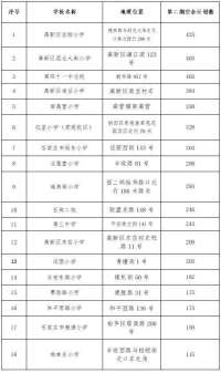 河北石家庄市第二期小学生暑期免费托管周报名明日启动