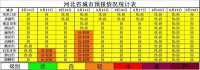 河北生态环境公布2022年8月中旬全空气质量预报会商结果
