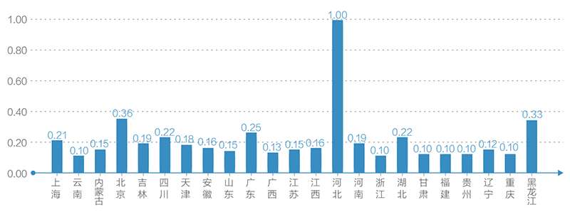 用数据洞察城市蝶变 百度发布《雄安新区2021年数据研究报告》