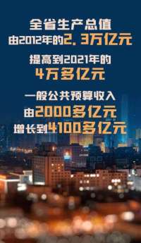 冀时SVG丨“数”说十年 “冀”往开来