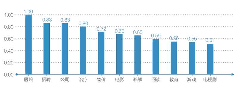 用数据洞察城市蝶变 百度发布《雄安新区2021年数据研究报告》