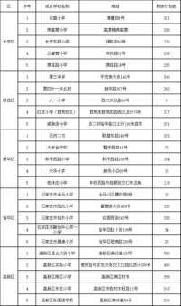 石家庄市小学生暑假免费托管报名入口将于明日再次开启
