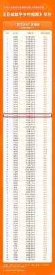 位居第36名！河北平乡跻身全国数字乡村百强县