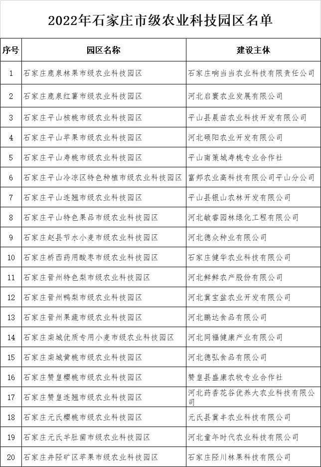 石家庄市新认定20家市级农业科技园区