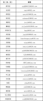 石家庄市教育公布市、县两级普通中小学违规办学行为举报邮箱