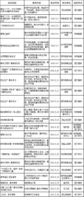 共青团沧州市委广泛开展“喜迎、永远跟走、奋进新征程”主题教育实践活动