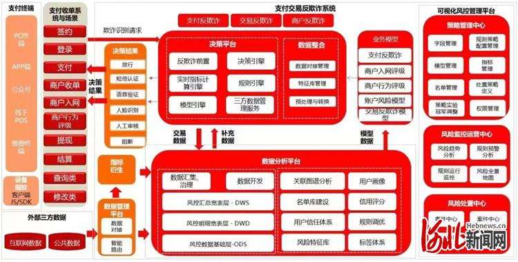 廊坊银行斩获“第五届（2022）数字金融创新赛”金银奖