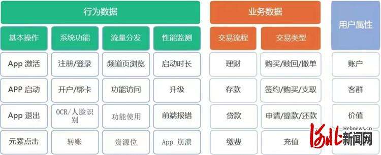 廊坊银行斩获“第五届（2022）数字金融创新赛”金银奖