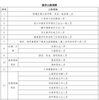 刚刚！辛集发布最新通告