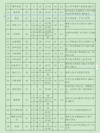 6月21日至27日！河北石家庄今年第一批公共保障房配租申请流程来了