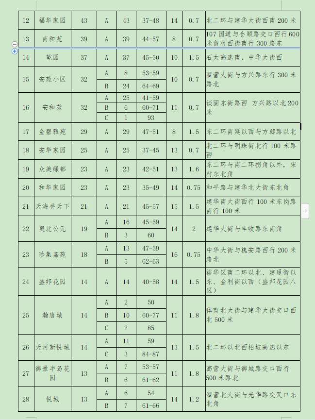 6月21日至27日！河北石家庄今年第一批公共保障房配租申请流程来了