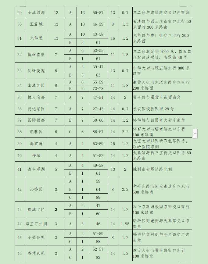 6月21日至27日！河北石家庄今年第一批公共保障房配租申请流程来了