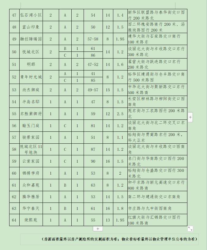 6月21日至27日！河北石家庄今年第一批公共保障房配租申请流程来了