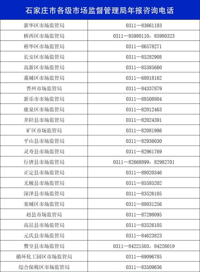 石家庄市市场监管温馨提示：抓紧报送2021年度年报