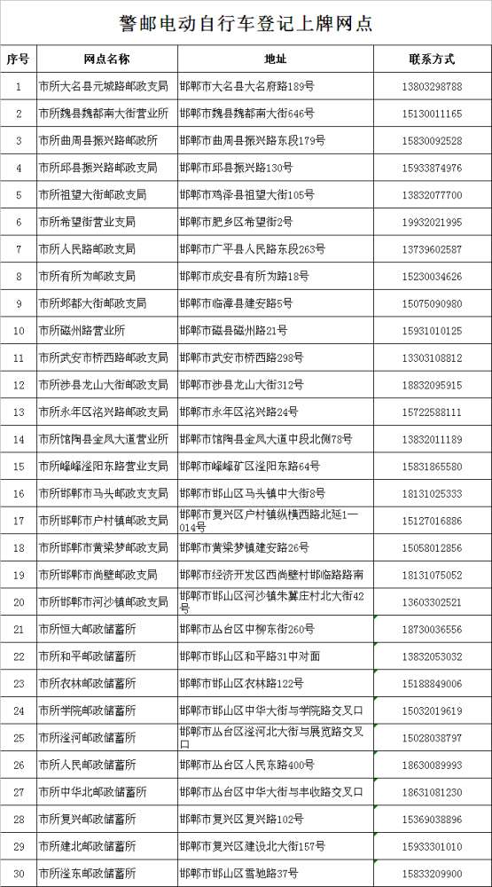 邯郸市第三批电动自行车上牌登记网点公布