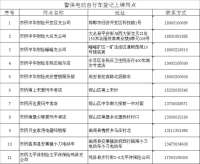 邯郸市第三批电动自行车上牌登记网点公布