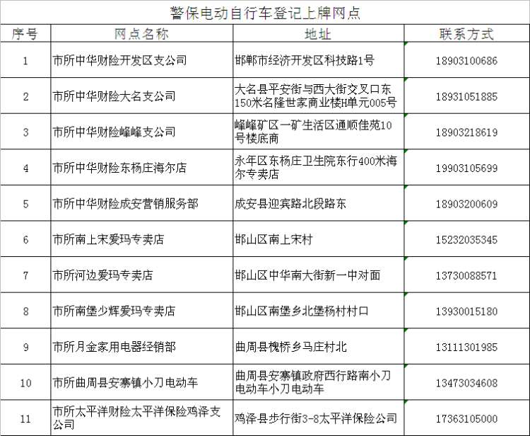 邯郸市第三批电动自行车上牌登记网点公布