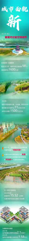 非凡十年·河北画卷丨邢台：锦绣邢襄 逐新奋进