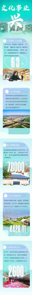 非凡十年·河北画卷丨邢台：锦绣邢襄 逐新奋进