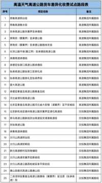 明天起至8月31日，河北开展高温天气高速公路差异化收费试点工作