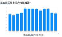 雄安新区2020年数据报告发布 未来之城新面貌愈发清晰