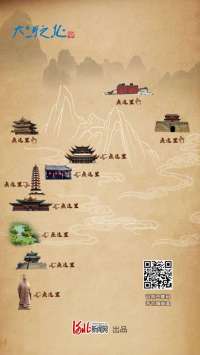 【文明之美看东方】河之北创意海报丨河北古城盲盒，等你来开启！