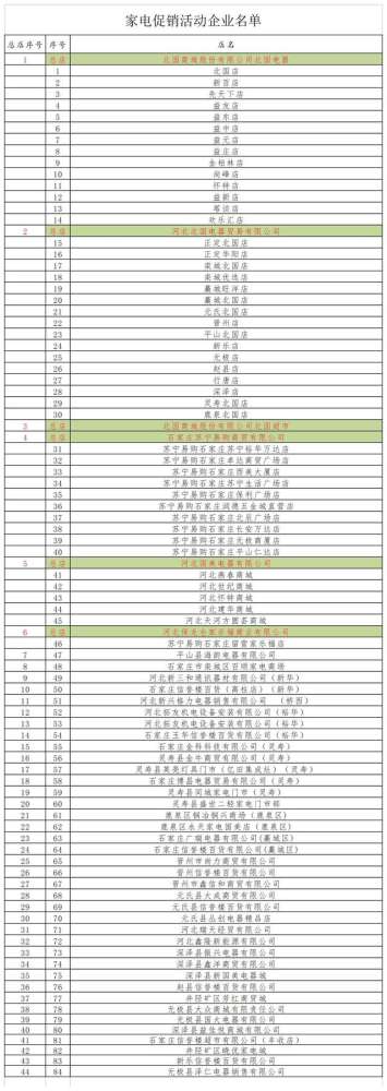 酷夏好礼·惠动全城，河北石家庄消费促进月来啦！