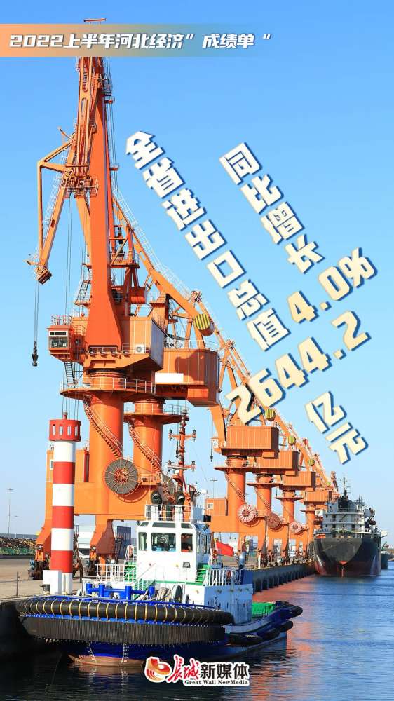海报派｜河北2022年上半年经济“成绩单”发布