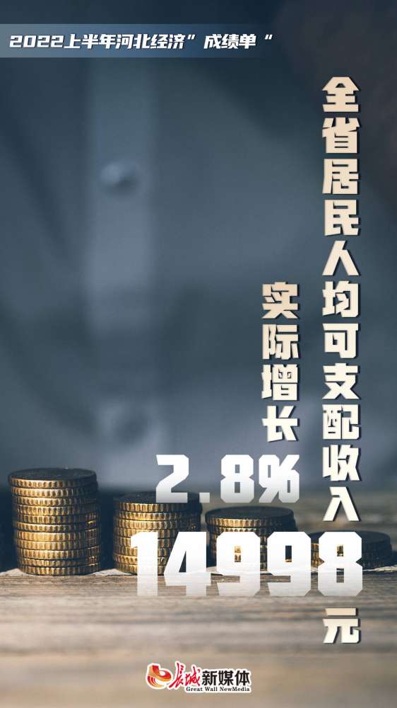 海报派｜河北2022年上半年经济“成绩单”发布