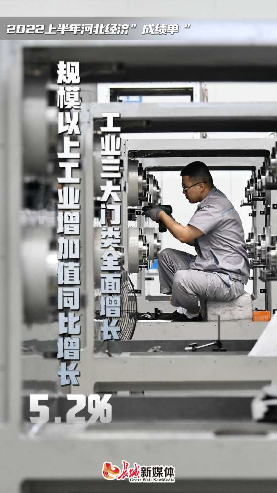 海报派｜河北2022年上半年经济“成绩单”发布