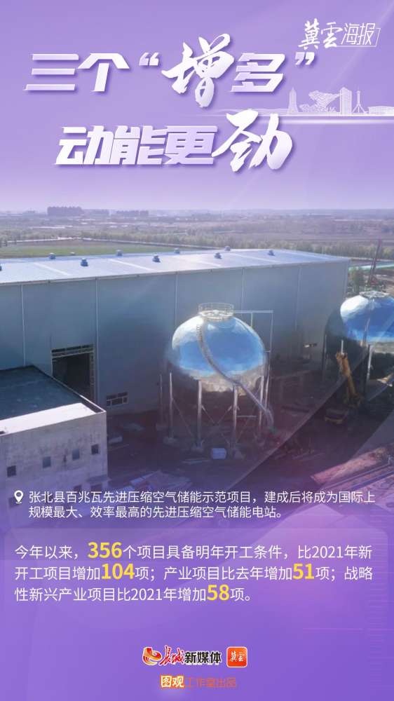 冀云海报丨奋进河北正当时①满怀上项目
