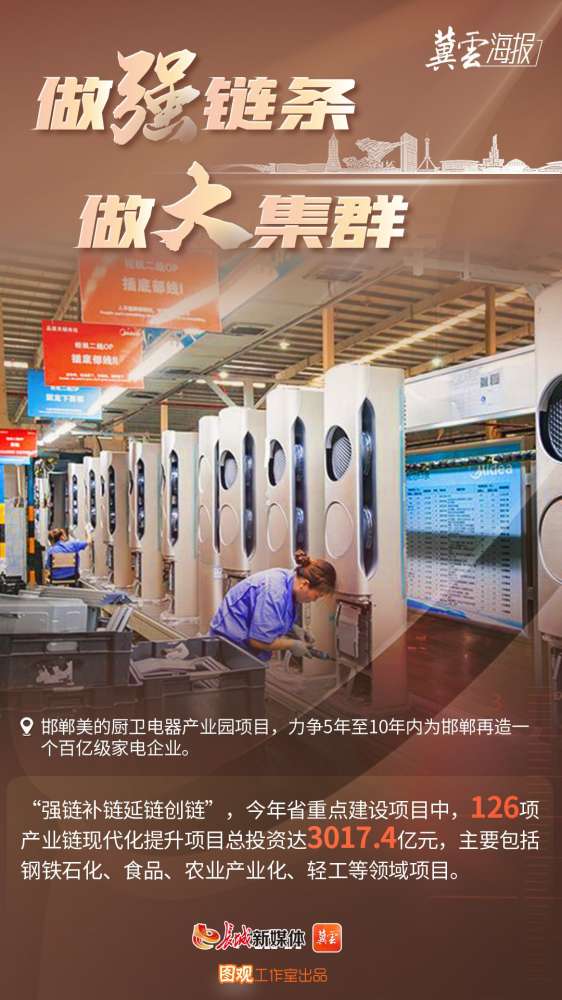 冀云海报丨奋进河北正当时①满怀上项目