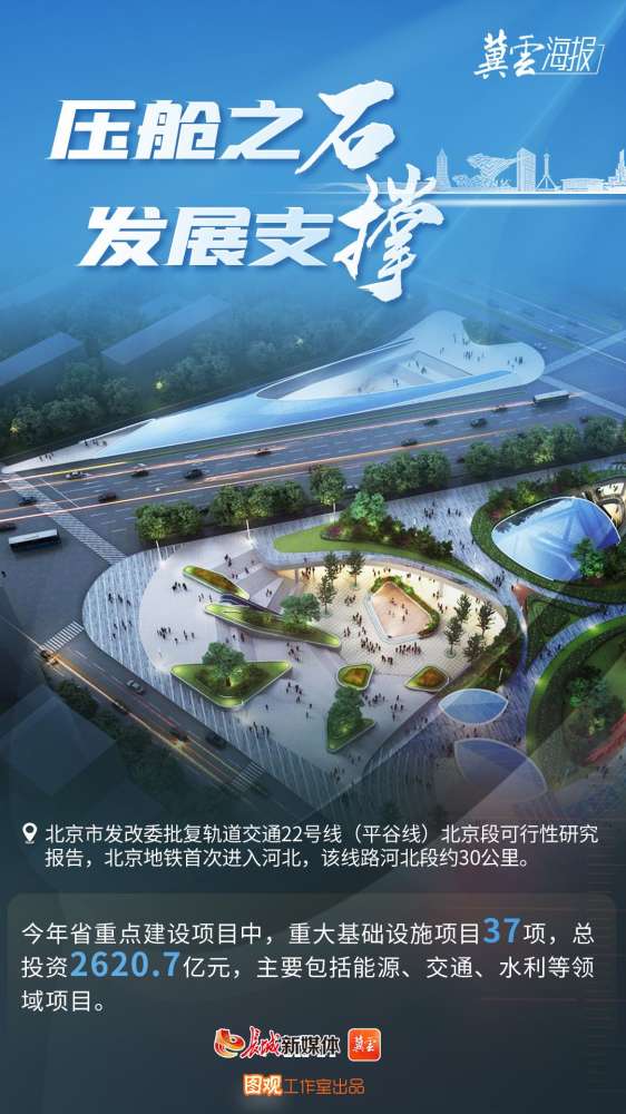 冀云海报丨奋进河北正当时①满怀上项目