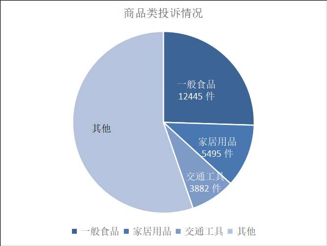 二季度河北各级消保委为消费者挽回经济损失488万元