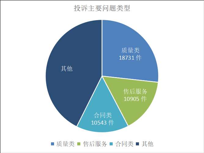 二季度河北各级消保委为消费者挽回经济损失488万元