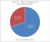 二季度河北各级消保委为消费者挽回经济损失488万元