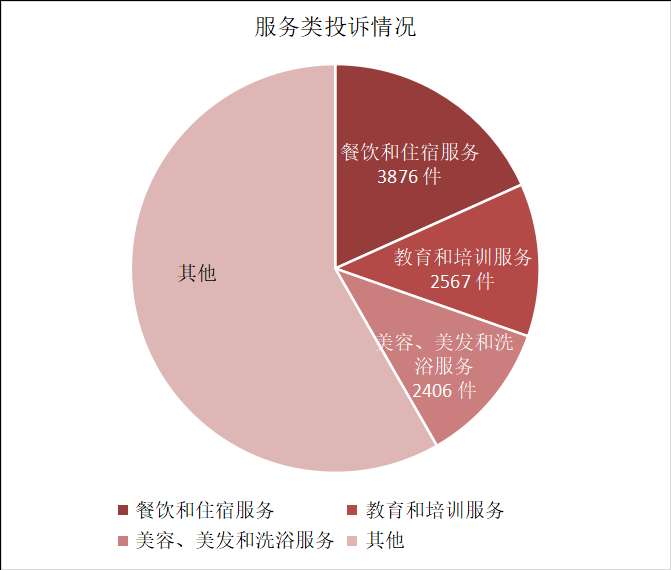 二季度河北各级消保委为消费者挽回经济损失488万元