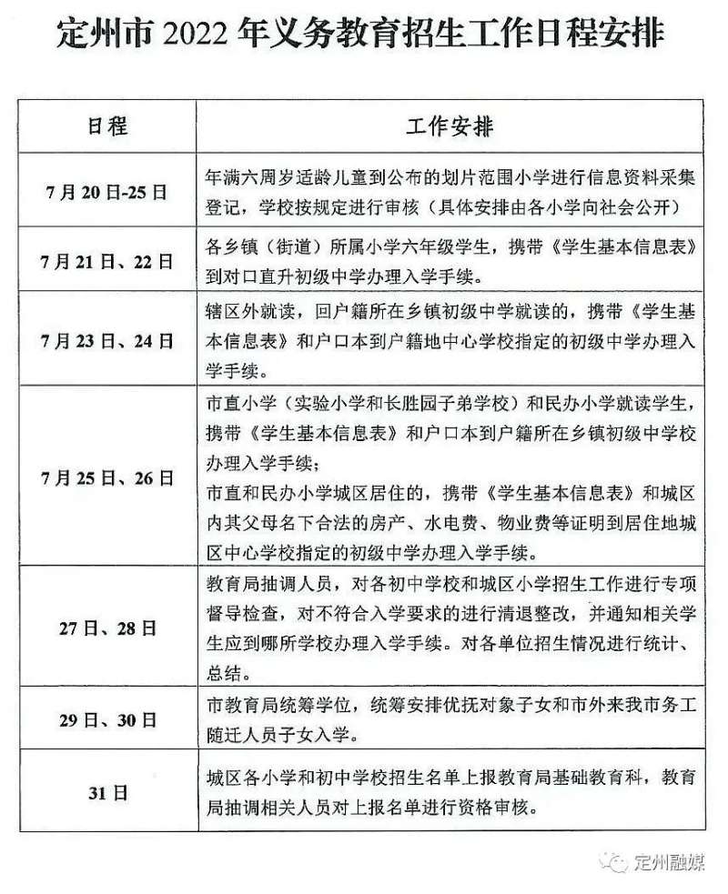 定州市2022年城区学校招生划片范围已公布，快来看看你家属于哪个片区