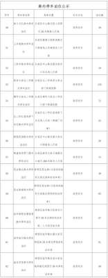 12989个停车泊位！石家庄市机动车停车场备案信息公示（总第十四批）