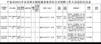 全额事业编制！平泉广播电视台公开招聘5名主持人