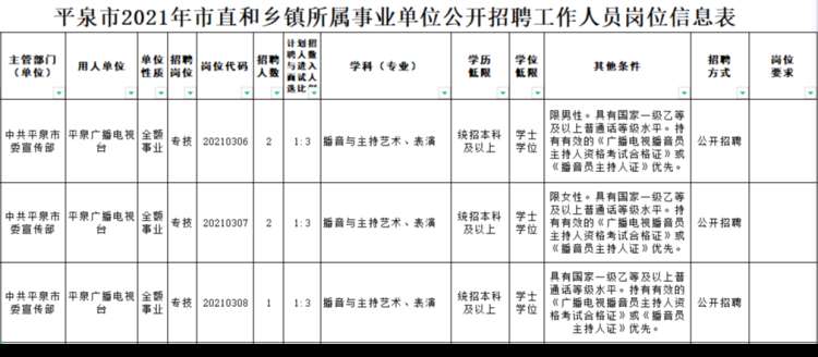全额事业编制！平泉广播电视台公开招聘5名主持人