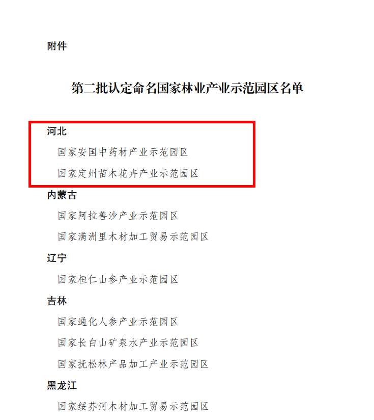 河北新增2家！第二批林业产业示范园区名单公布
