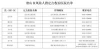 疫情期间方便患者有序就医！河北唐山市防控办发布重要通告